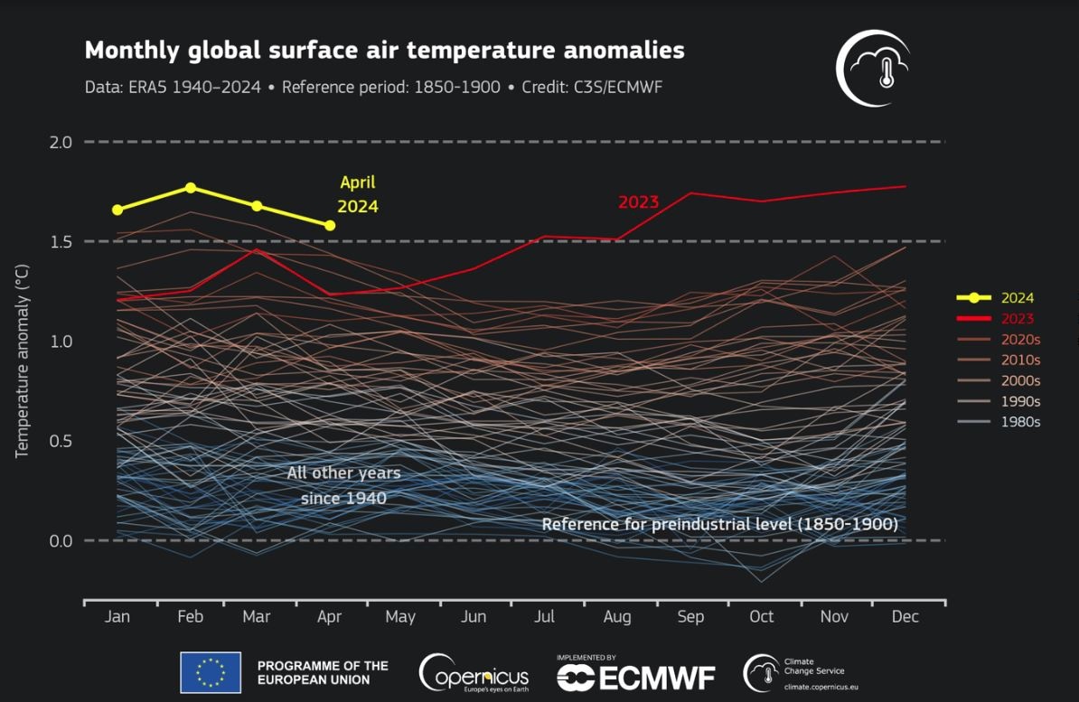 Altas temperaturas. temperatura abril 2024