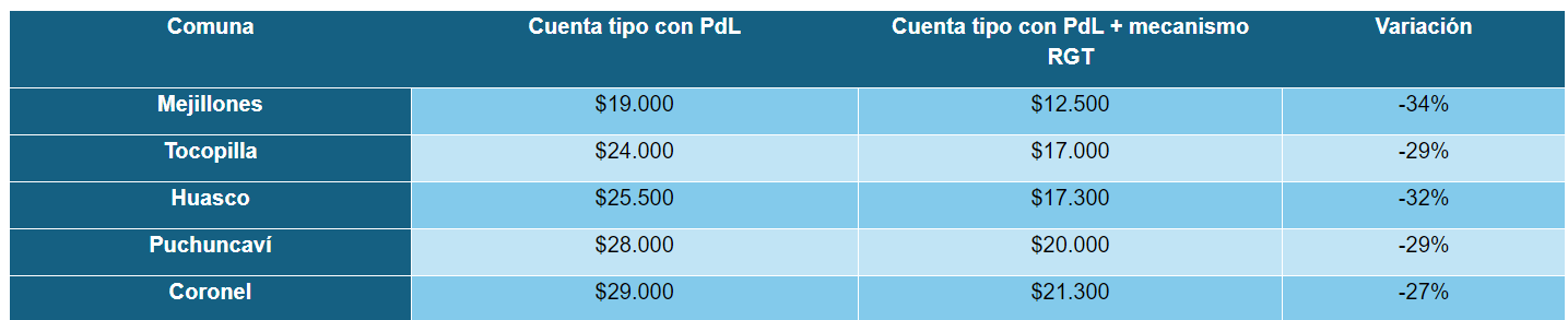 Ley de Estabilización de Tarifas Eléctricas