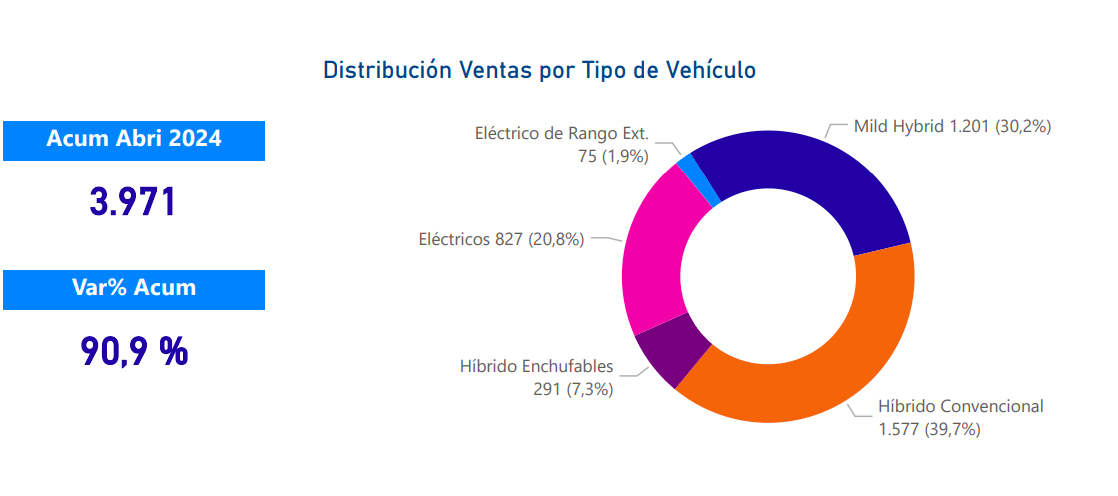 Informe ANAC abril 2024