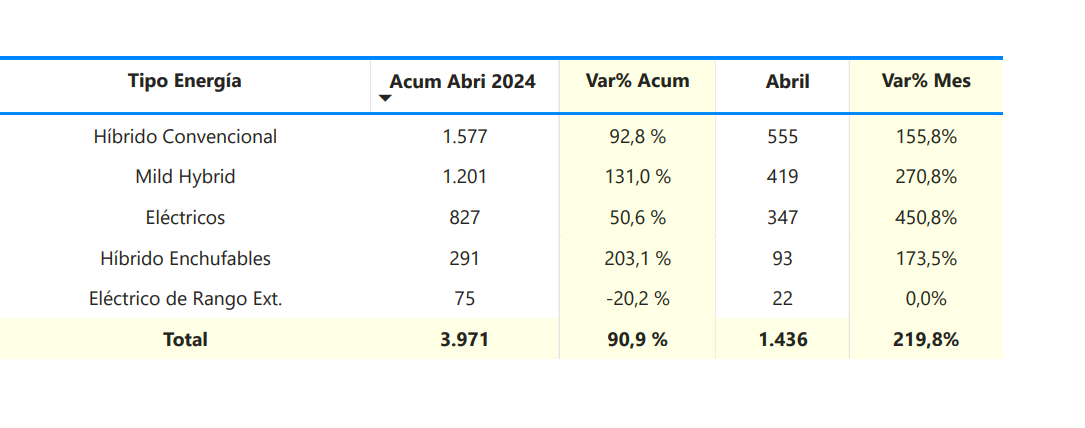 Informe ANAC