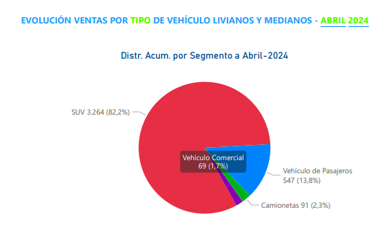 Informe ANAC 2024