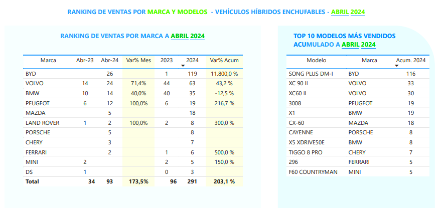 Informe ANAC 2024