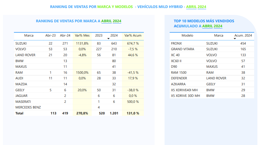 Informe ANAC 2024