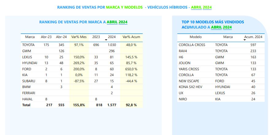 Informe ANAC 2024