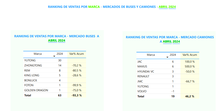 Ranking de ventas