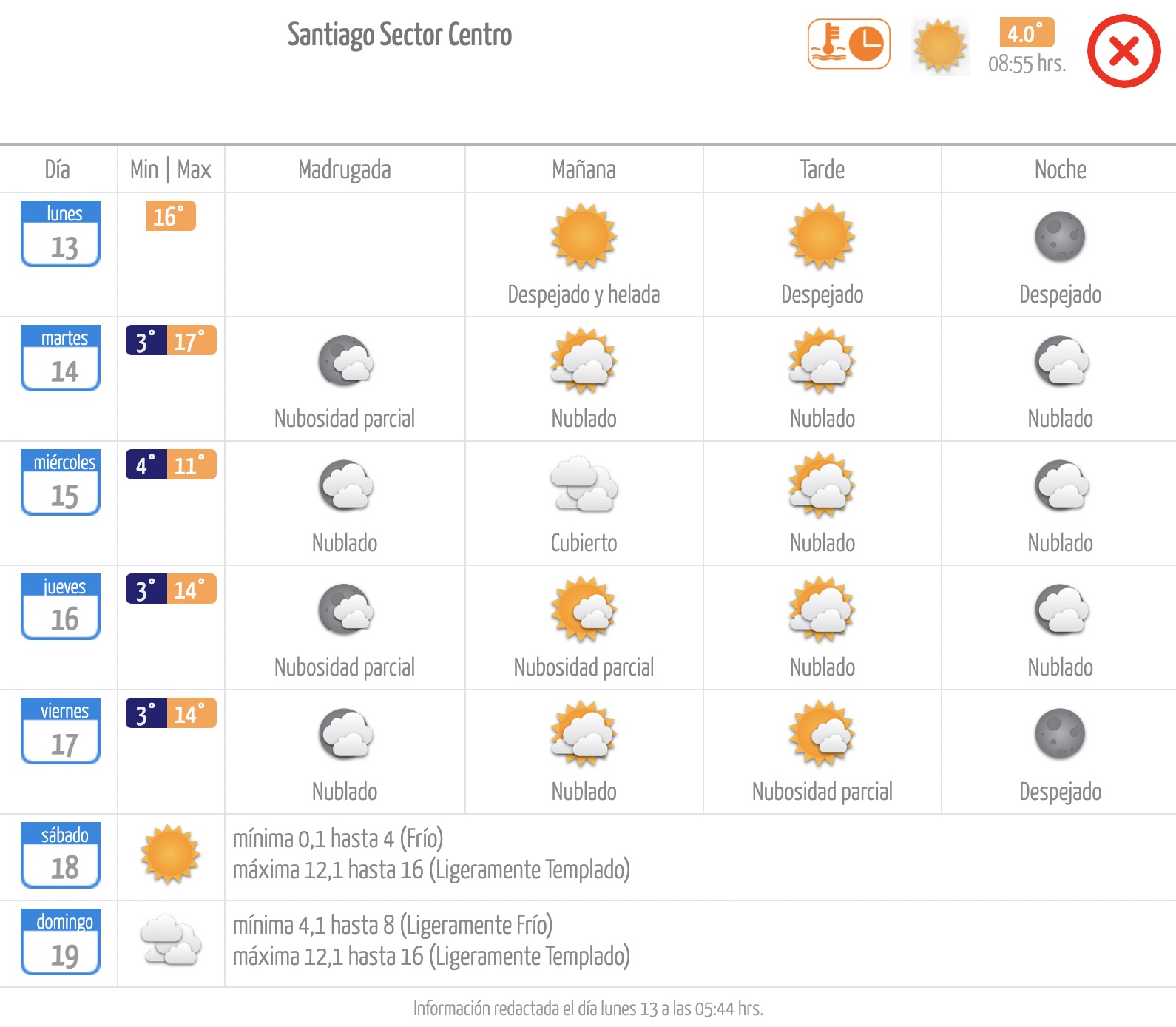 Meteochile El tiempo en Santiago: lunes 13 de mayo de 2024