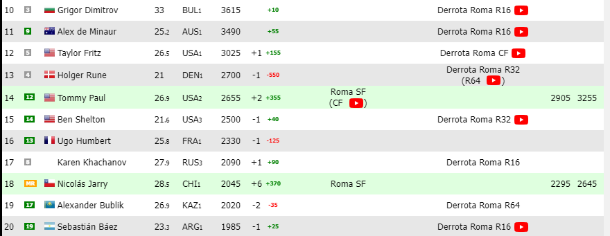 Live ranking ATP