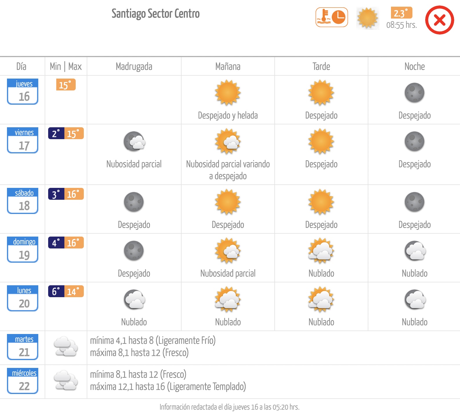 Meteochile El tiempo en Santiago: jueves 16 de mayo de 2024