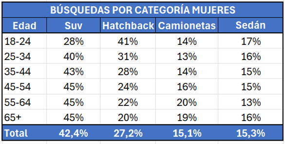 Chile Autos