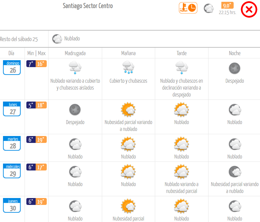 Pronóstico de la Dirección Meteorológica de Chile