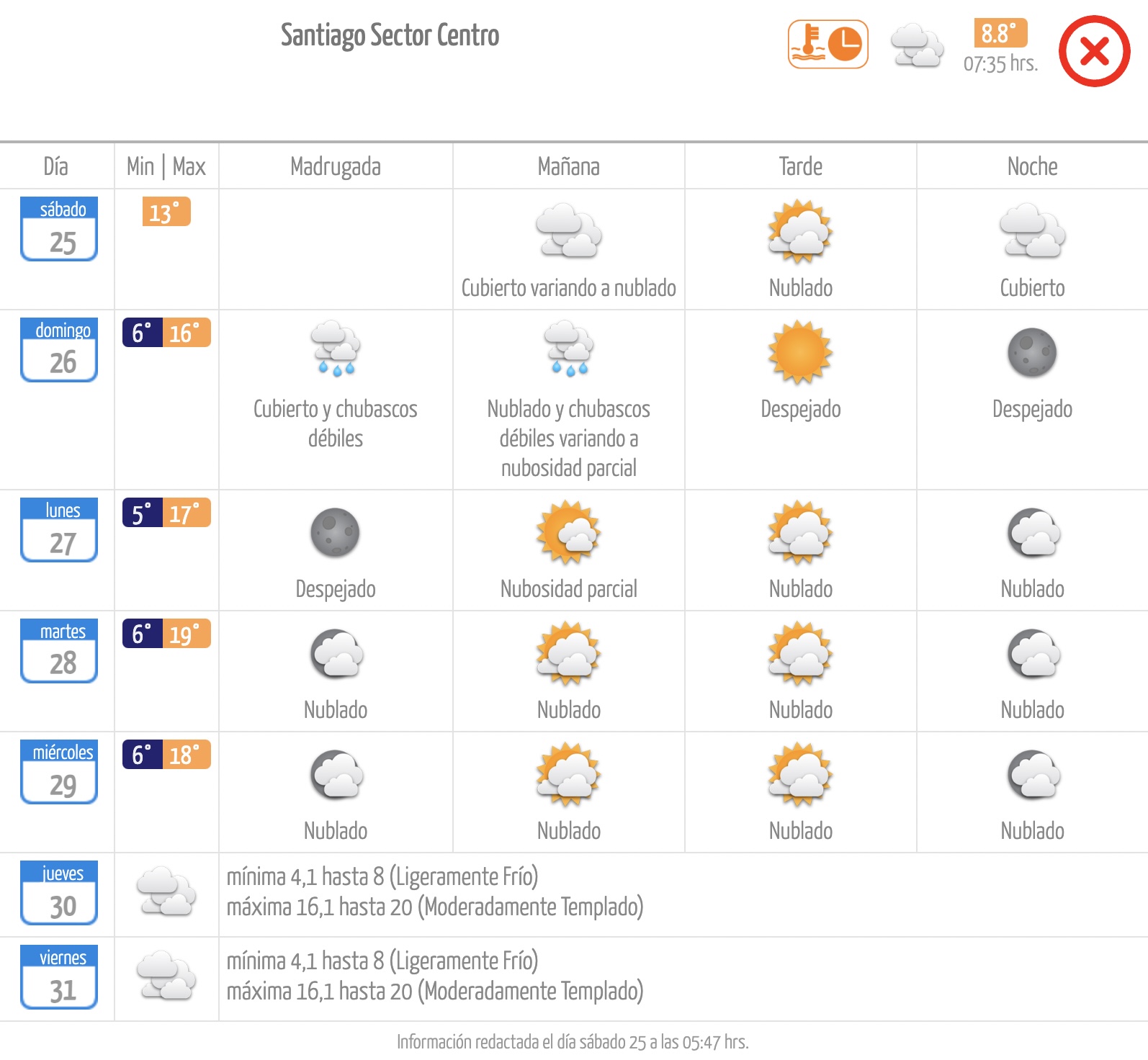 Pronóstico de la Dirección Meteorológica de Chile