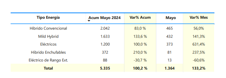 Informe ANAC Mayo 2024