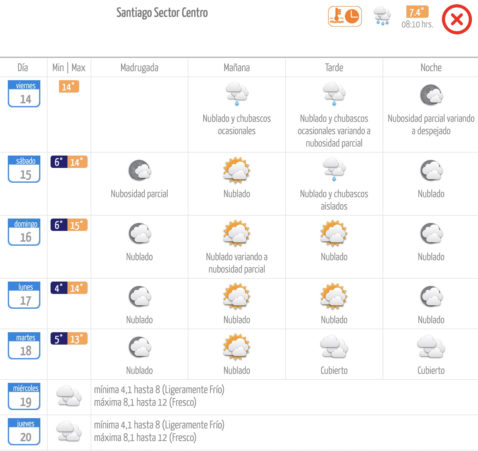 Pronóstico de la Dirección Meteorológica de Chile