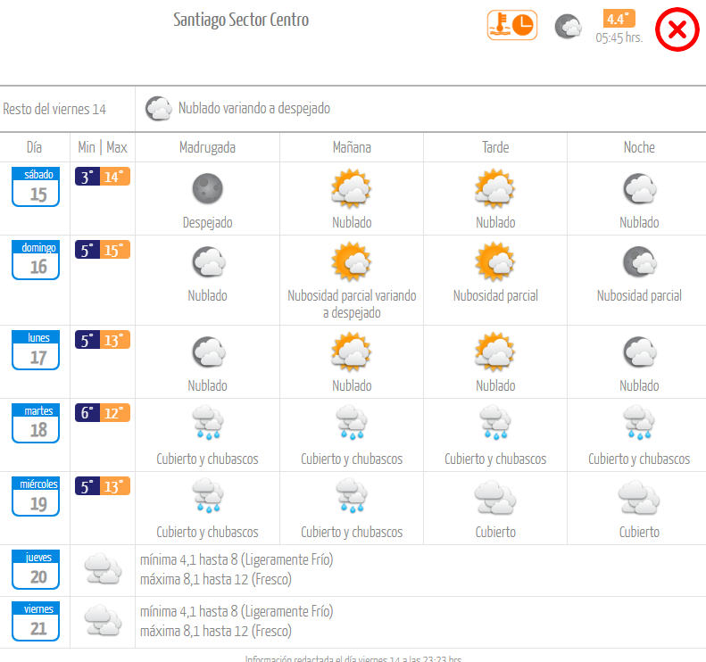 Pronóstico de la Dirección Meteorológica de Chile