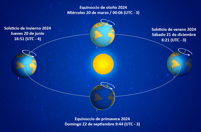 Cuándo empieza el invierno 2024. Armada de Chile