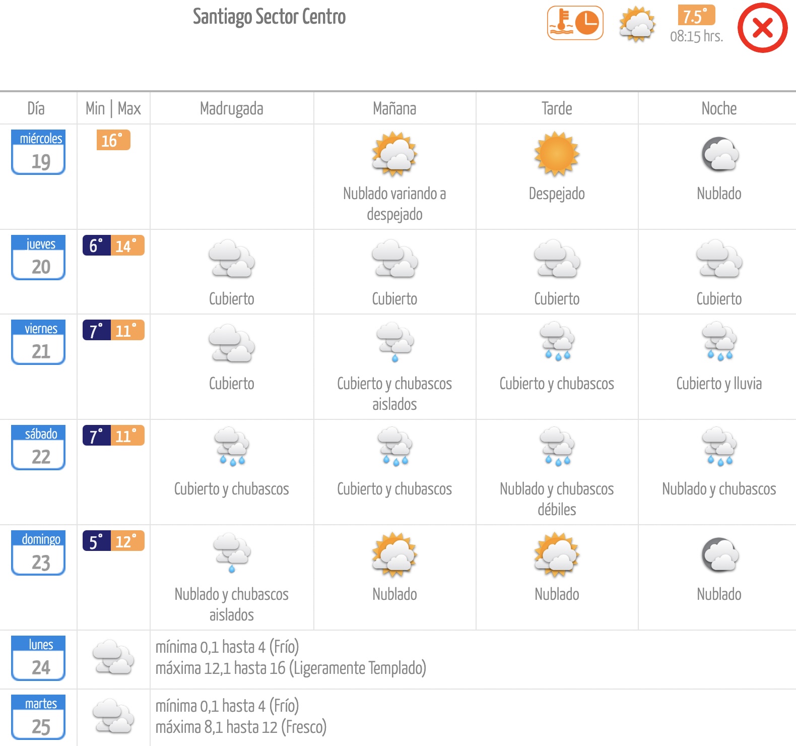 Pronóstico de la Dirección Meteorológica de Chile