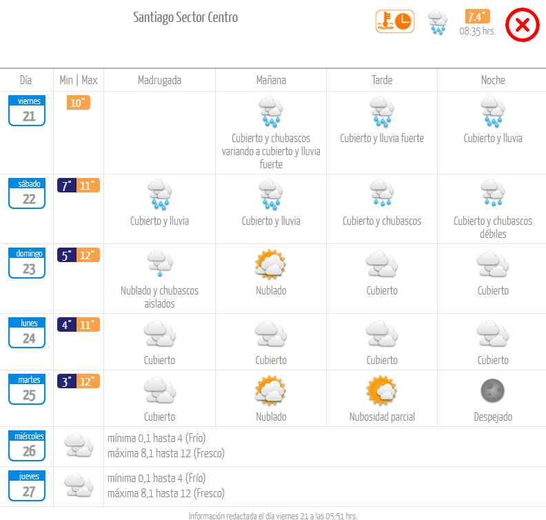 El tiempo en santiago, viernes 21 de junio 2024.