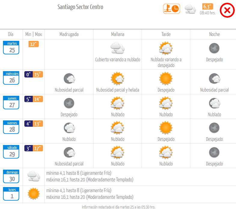 Pronóstico martes 25 de junio 2024.