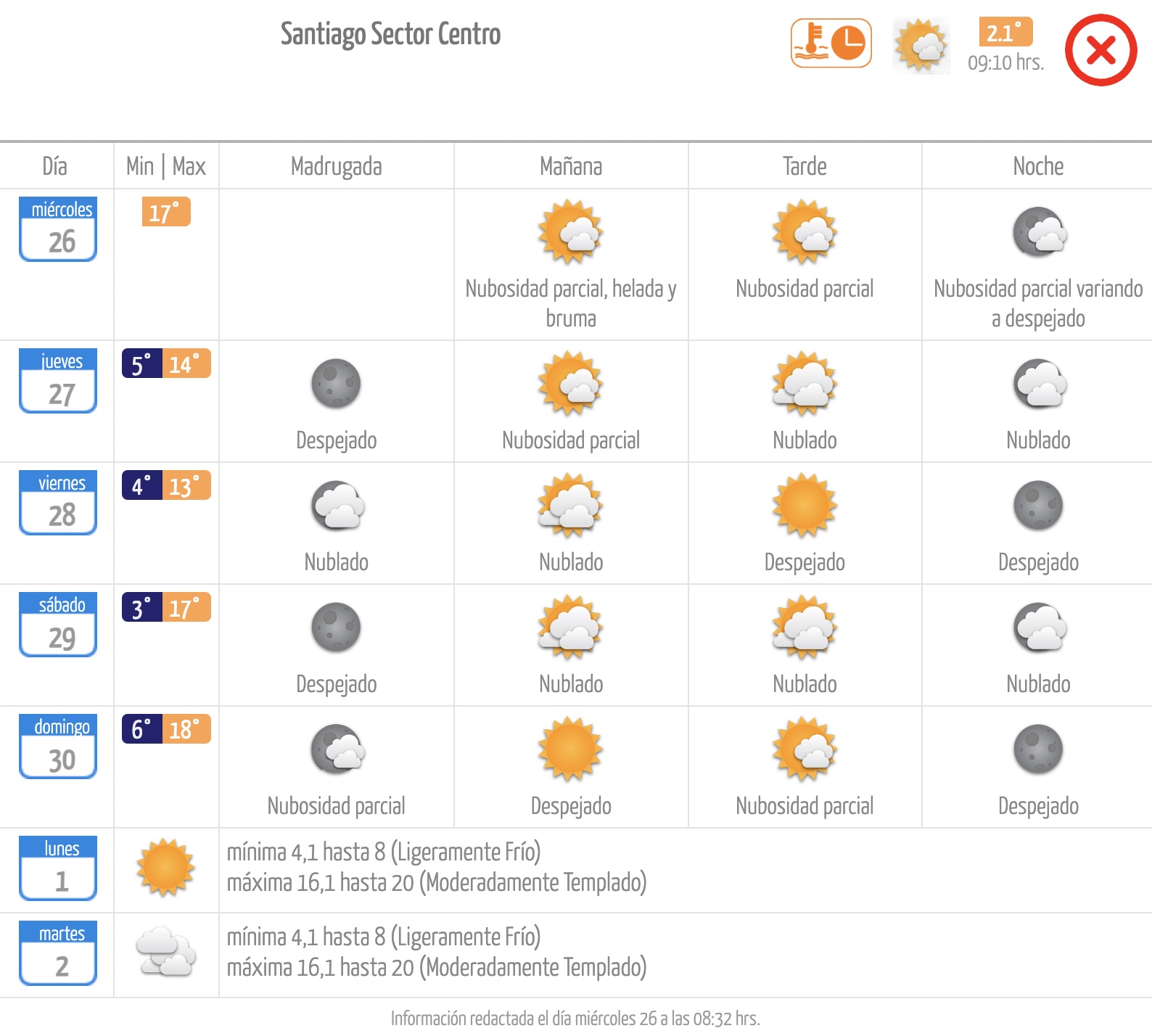 Pronóstico de la Dirección Meteorológica de Chile