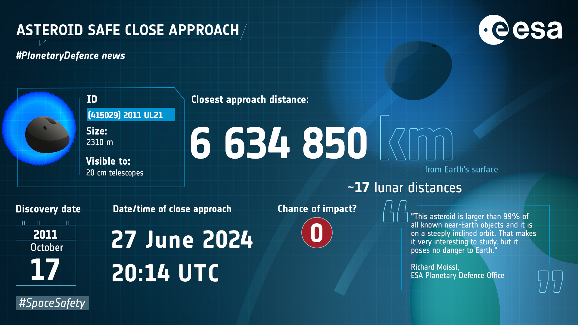 asteroide (415029) 2011 UL21