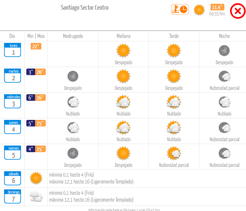 Pronóstico Dirección Meteorológica de Chile