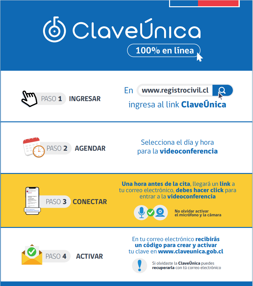 Pasos para obtener ClaveÚnica online