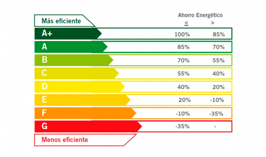 Eficiencia energética letras