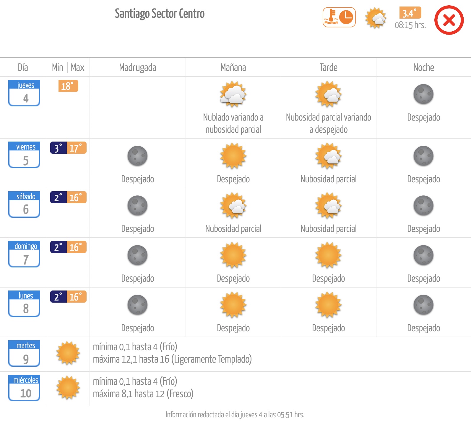 Pronóstico de la Dirección Meteorológica de Chile