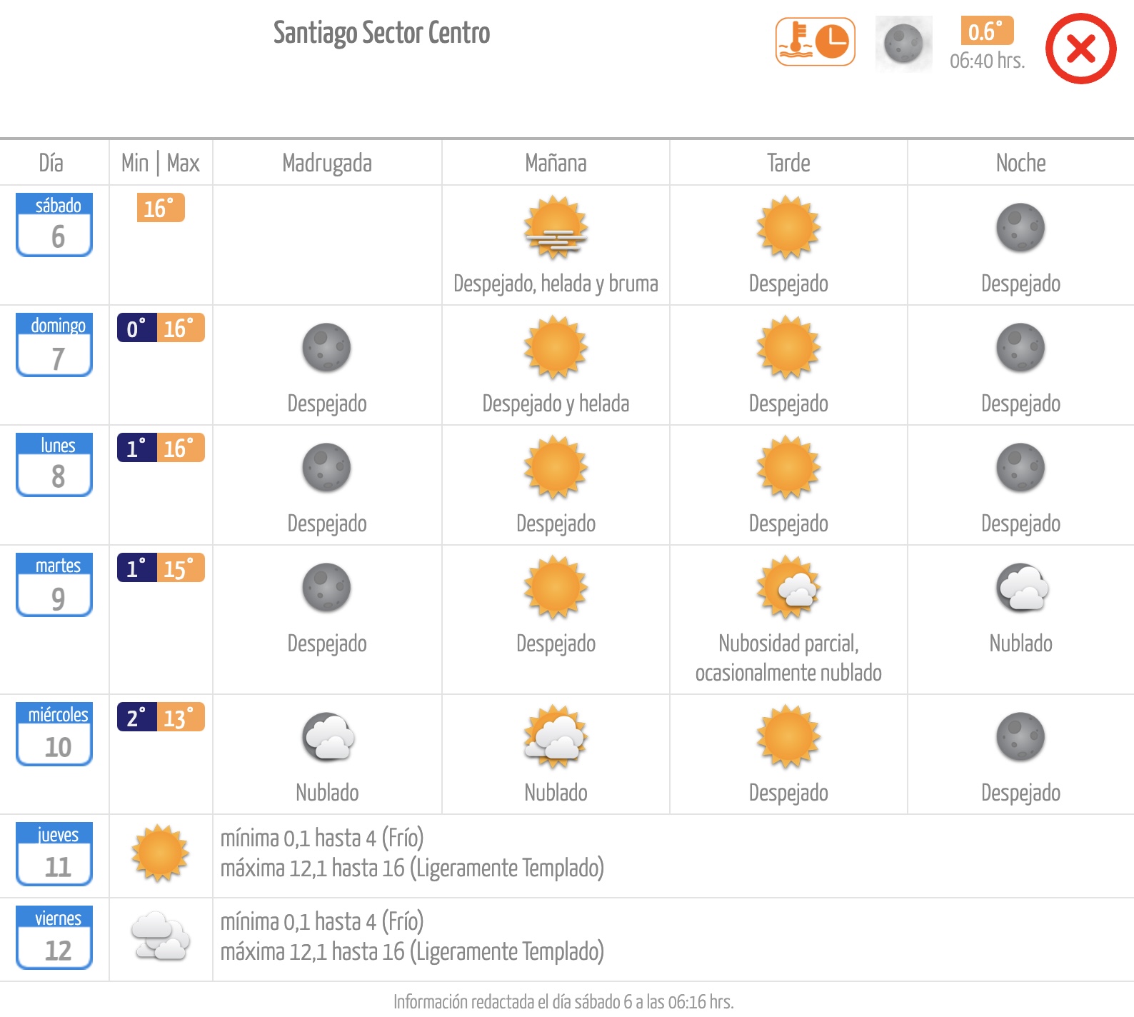 Pronóstico de la Dirección Meteorológica de Chile