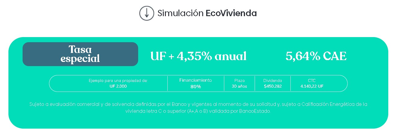 Simulación crédito hipotecario Ecovivienda, con una tasa de interés de UF+ 4,35% anual y CAE del 5,64%