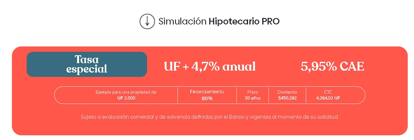 Simulación de Crédito Hipotecario Pro, con Tasa de UF+4,7% Anual y 5,95% de CAE