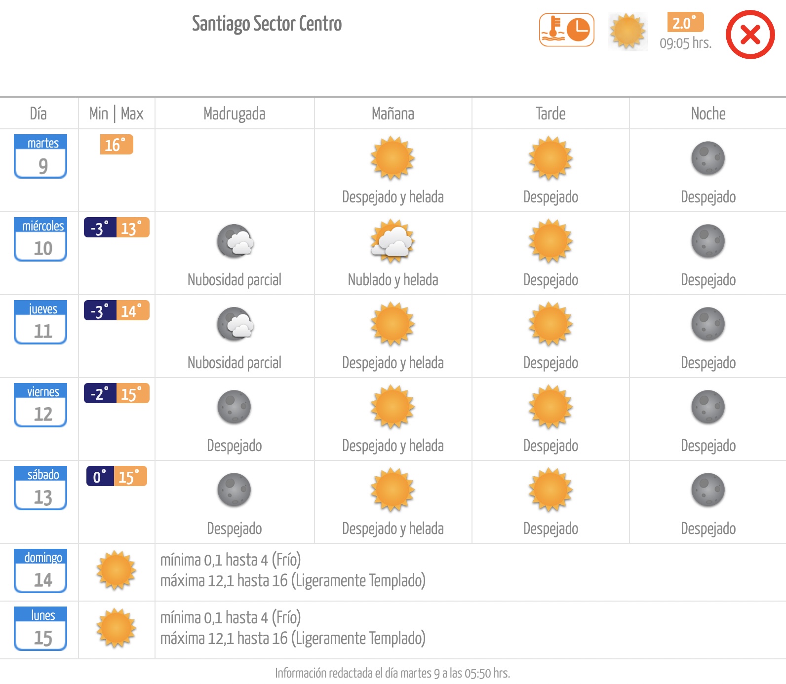 Pronóstico de la Dirección Meteorológica de Chile