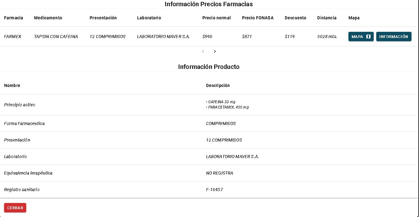 Descuentos en medicamentos Fonasa.