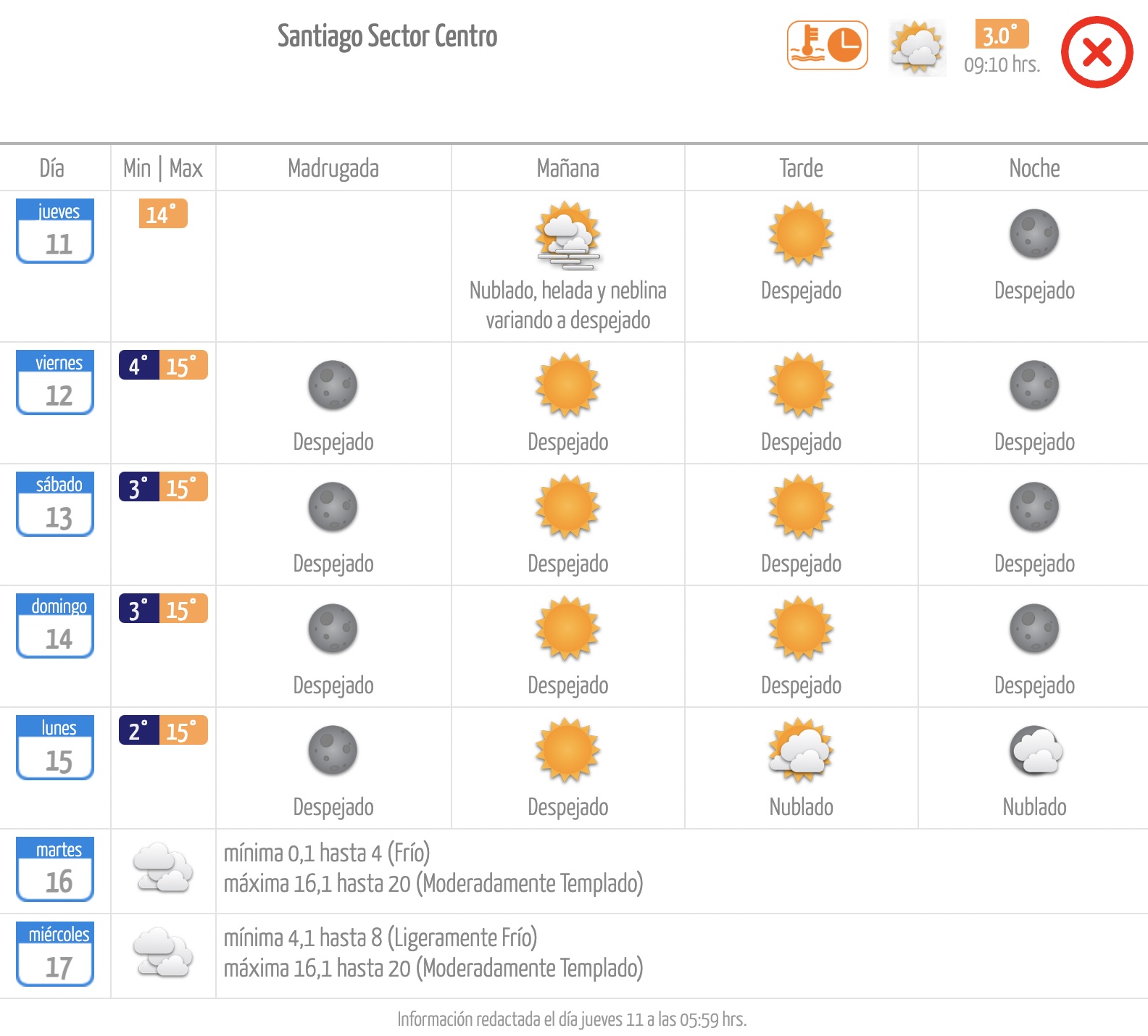 Pronóstico de la Dirección Meteorológica de Chile