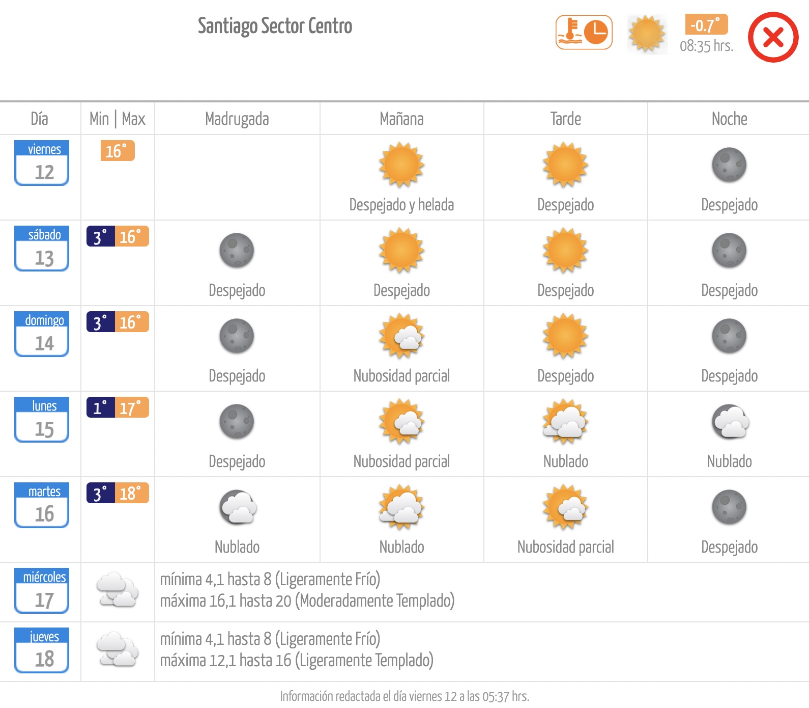 Pronóstico de la Dirección Meteorológica de Chile