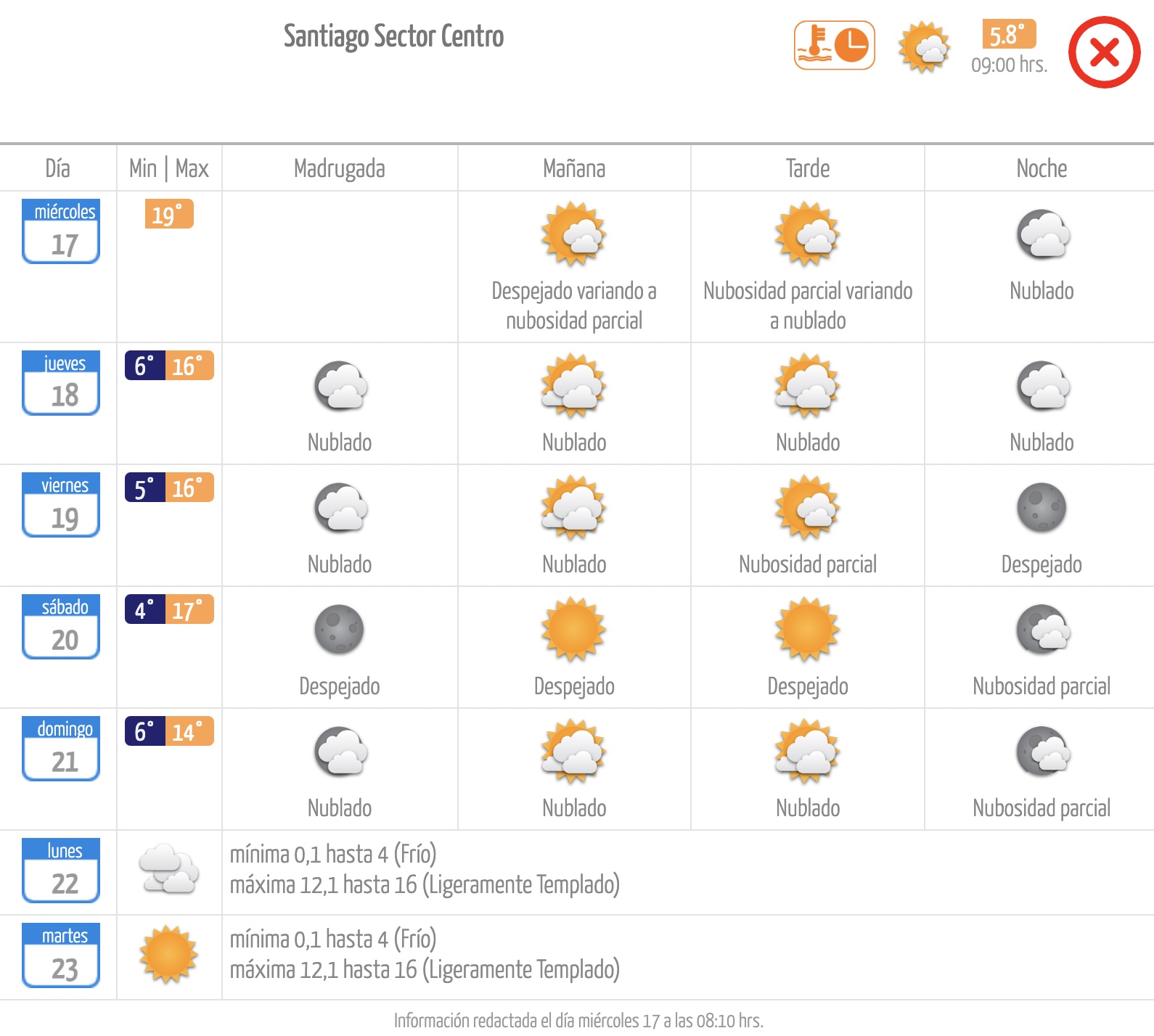 Pronóstico de la Dirección Meteorológica de Chile