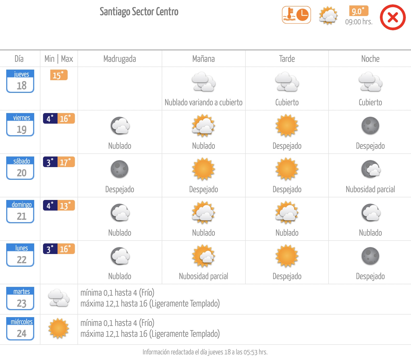 Pronóstico de la Dirección Meteorológica de Chile