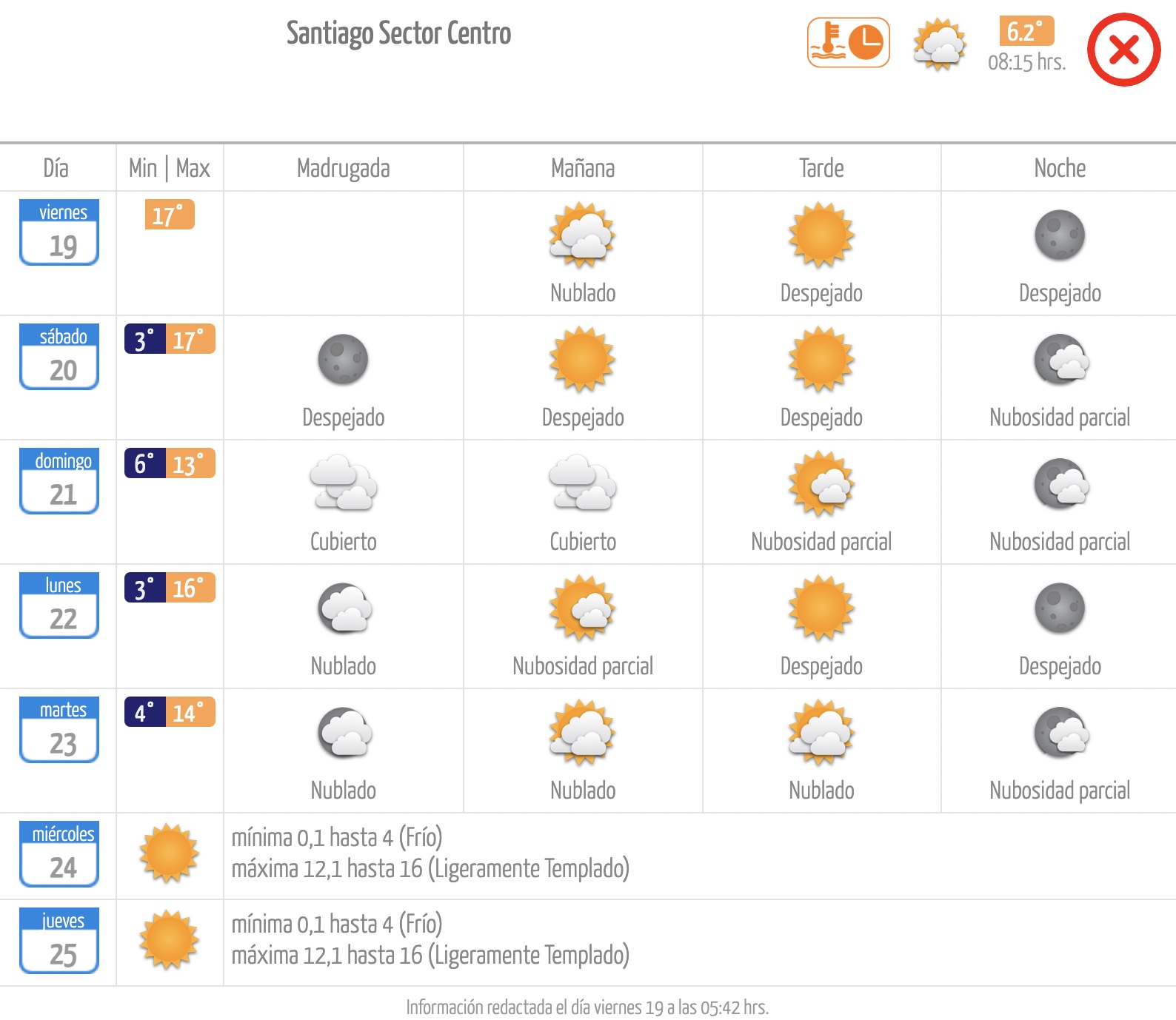 Pronóstico de la Dirección Meteorológica de Chile