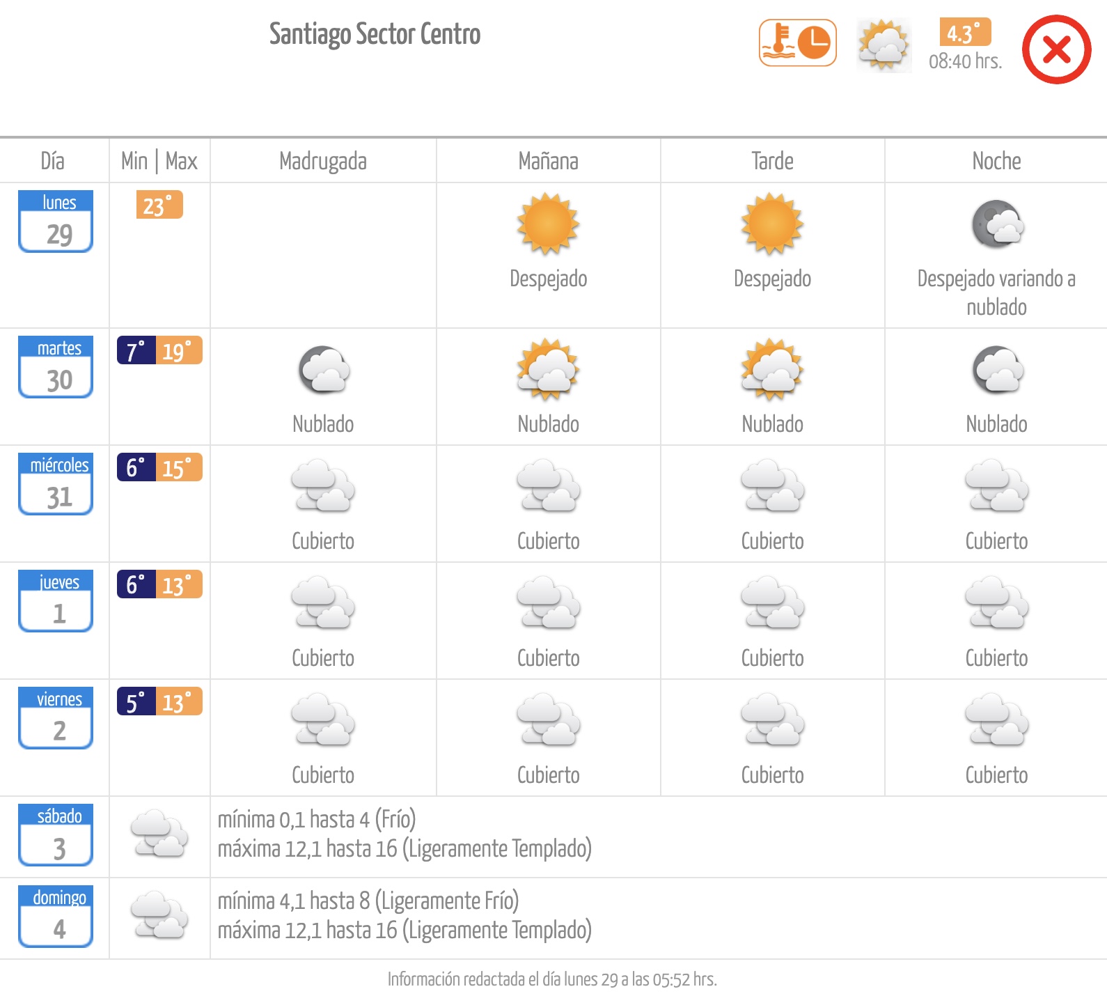 Pronóstico de la Dirección Meteorológica de Chile