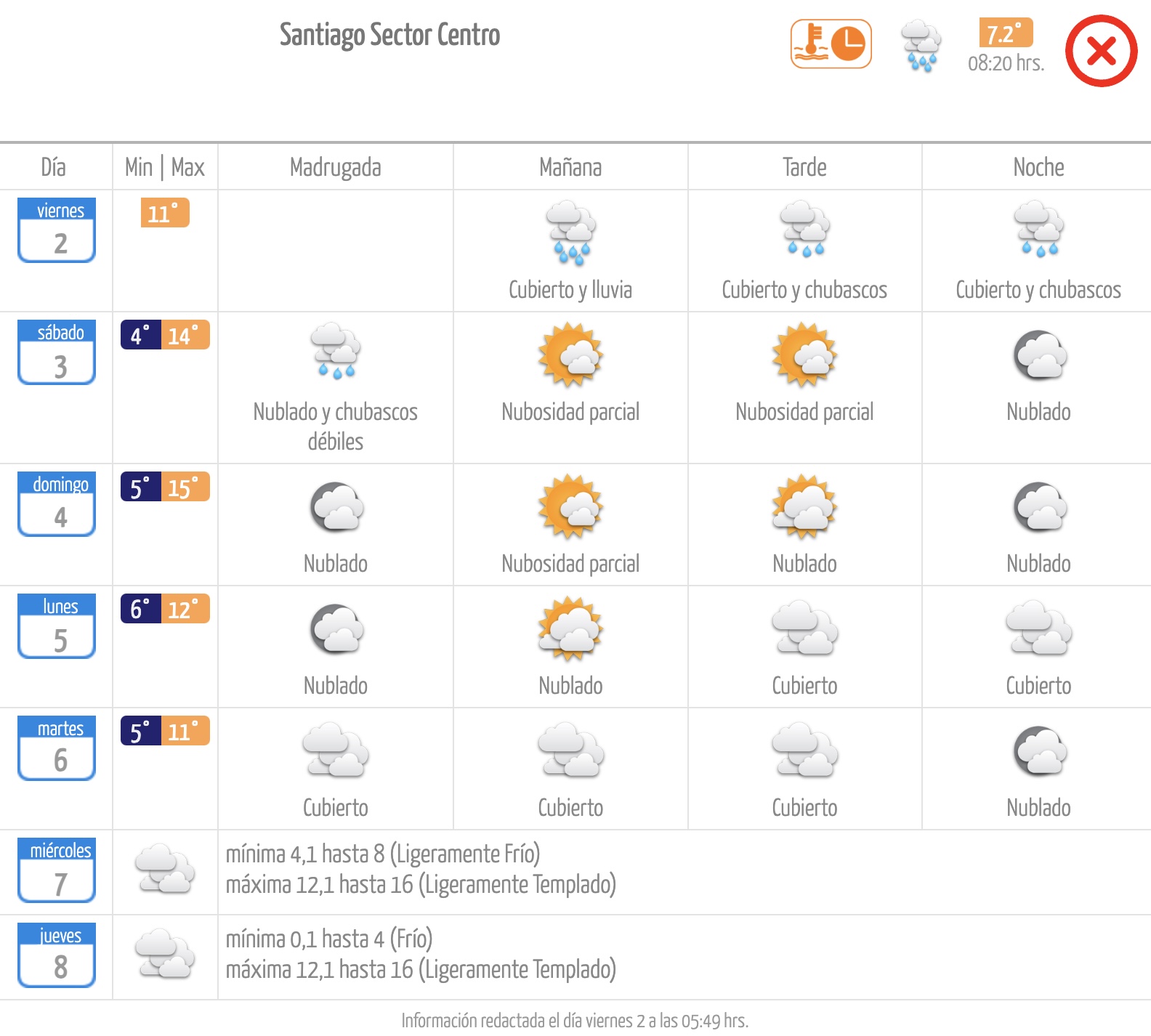 Pronóstico de la Dirección Meteorológica de Chile