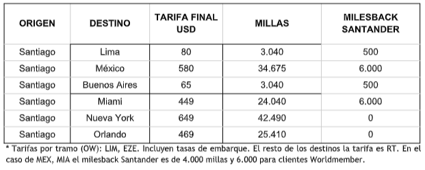 Ofertas LATAM Travel Sale