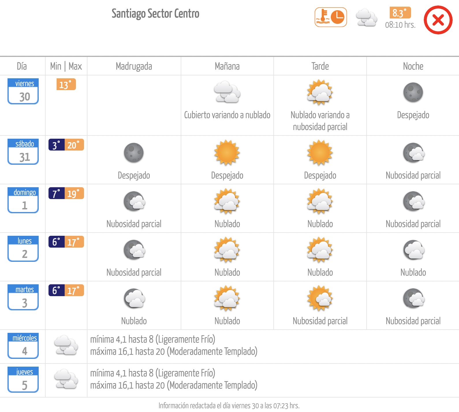 Pronóstico de la Dirección Meteorológica de Chile