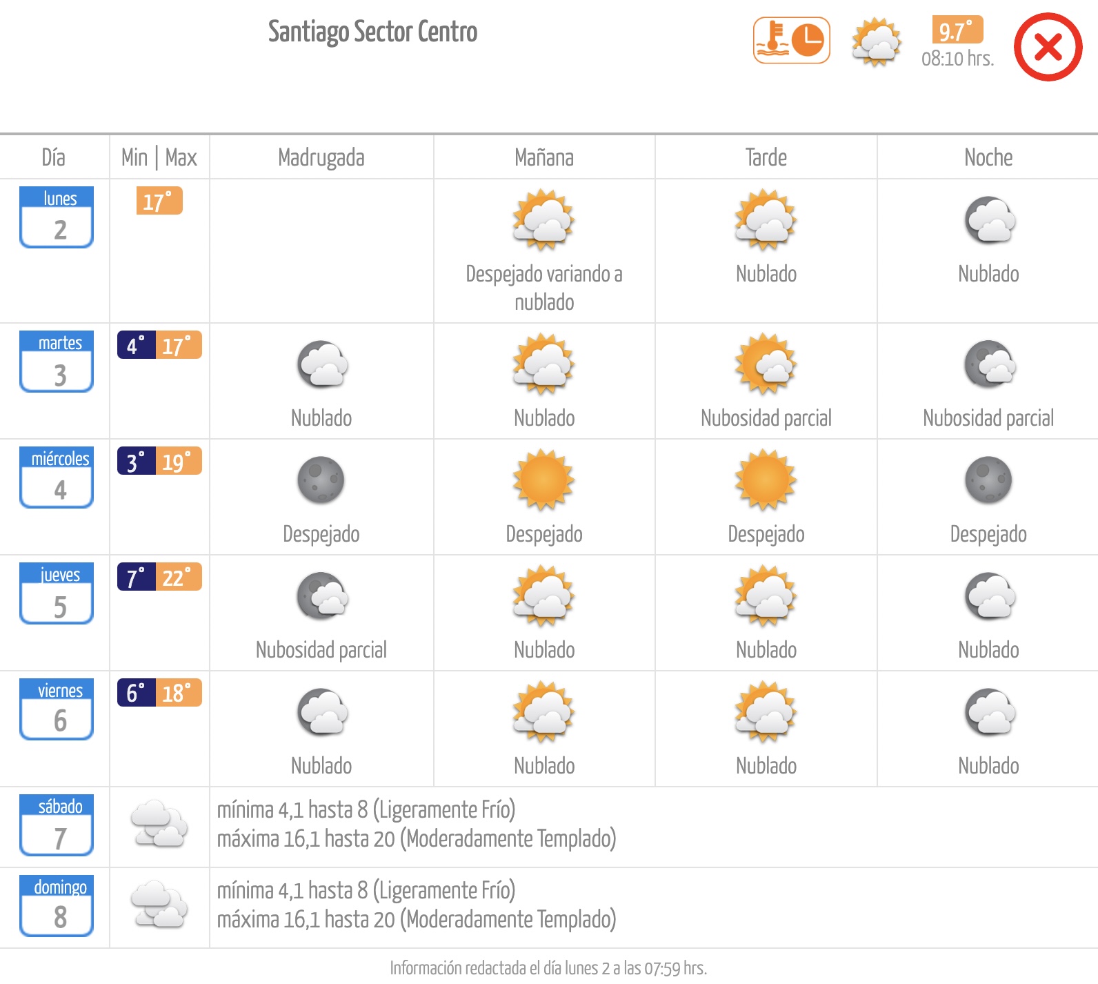 Pronóstico de la Dirección Meteorológica de Chile