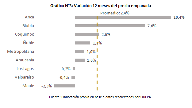 IPC de la empanada