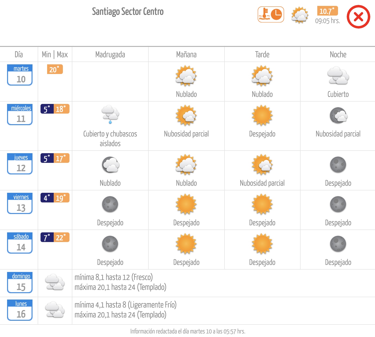 Pronóstico de la Dirección Meteorológica de Chile