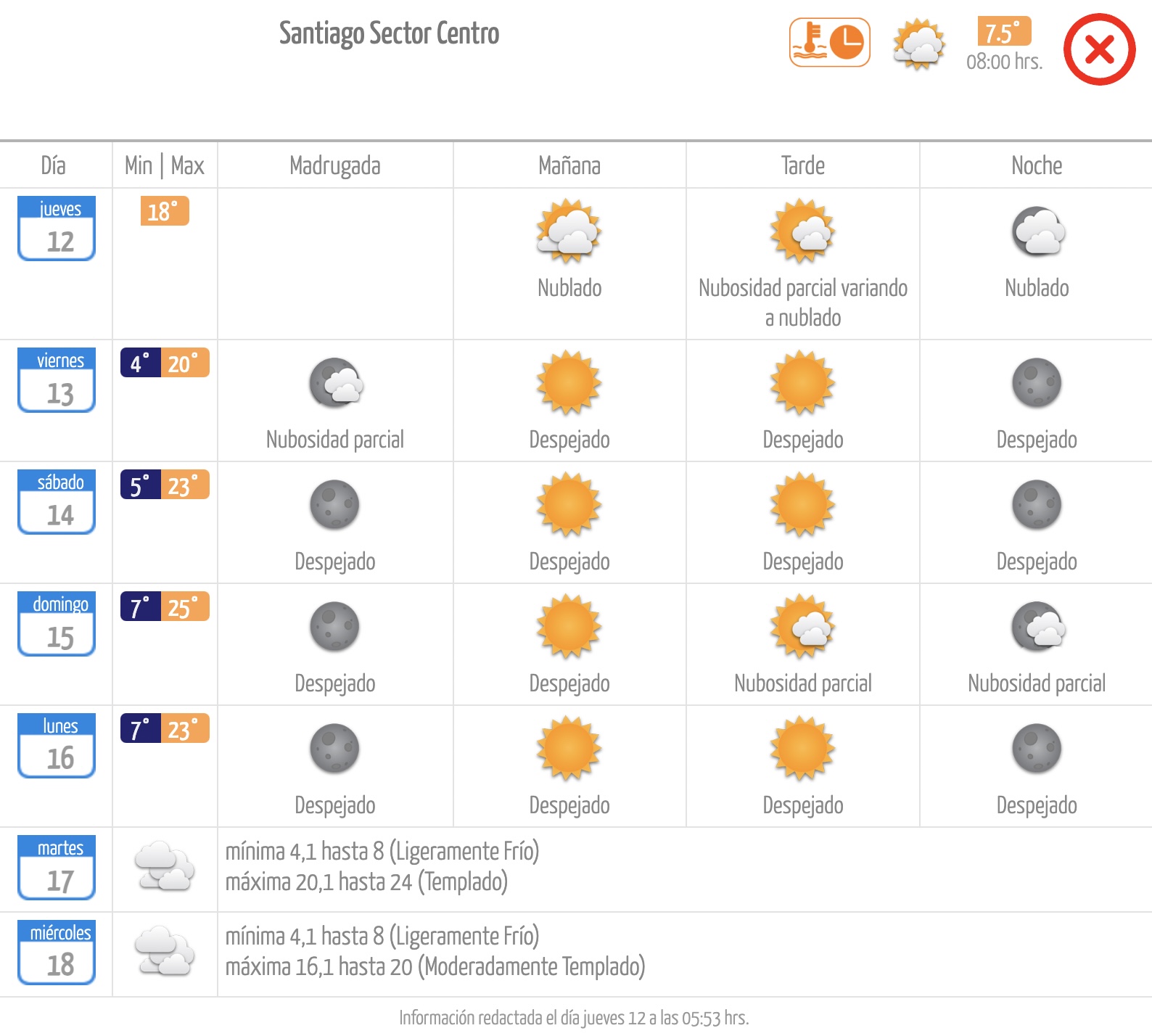 Pronóstico de la Dirección Meteorológica de Chile