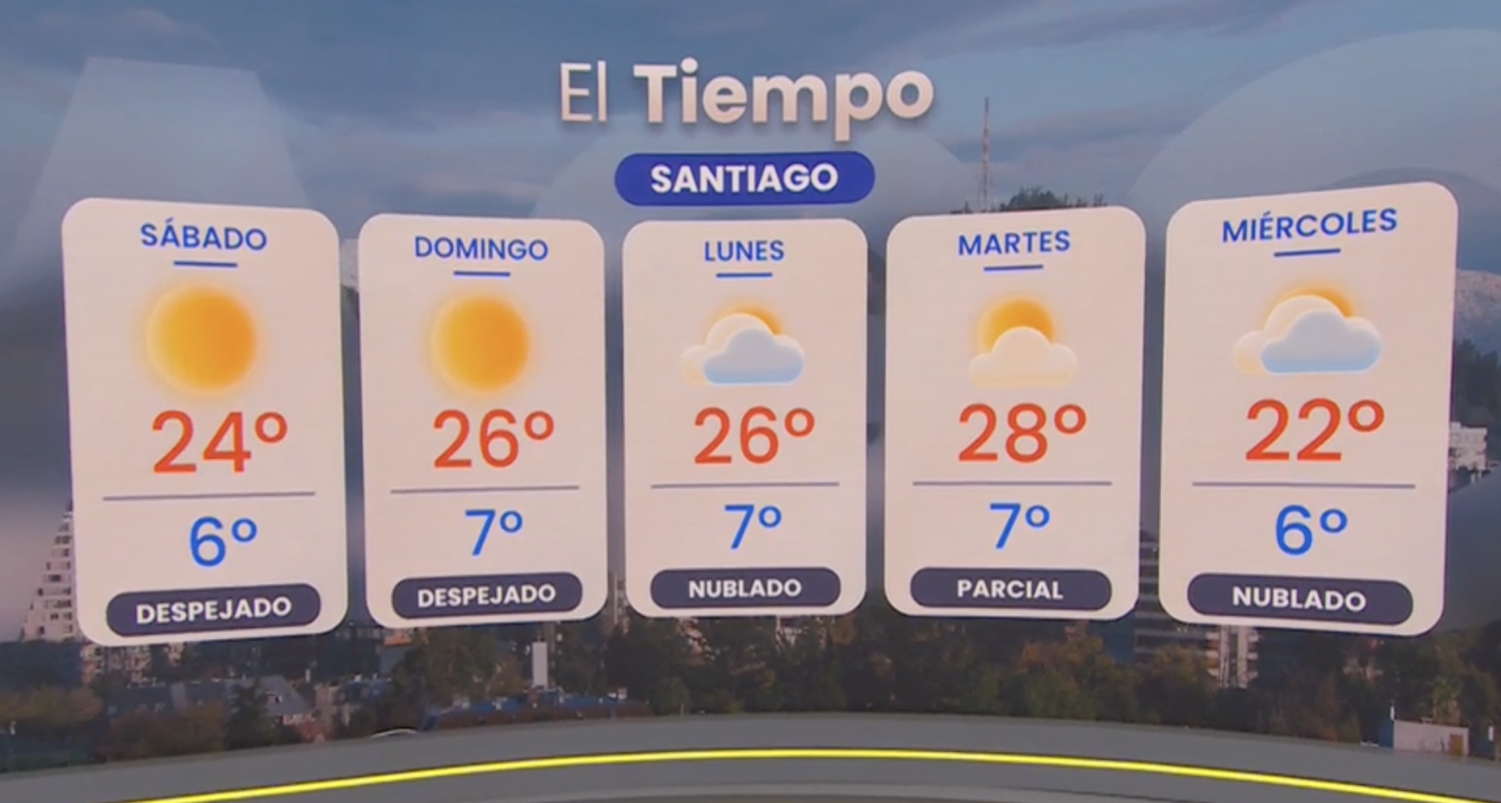 Temperaturas en Santiago