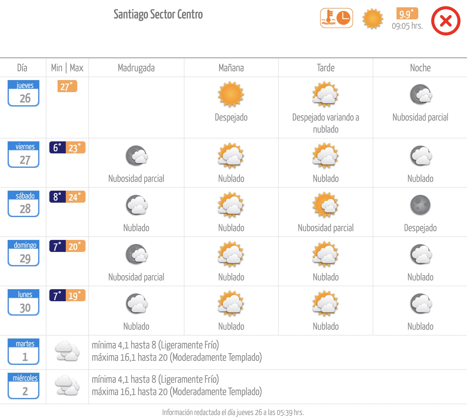 Pronóstico de la Dirección Meteorológica de Chile