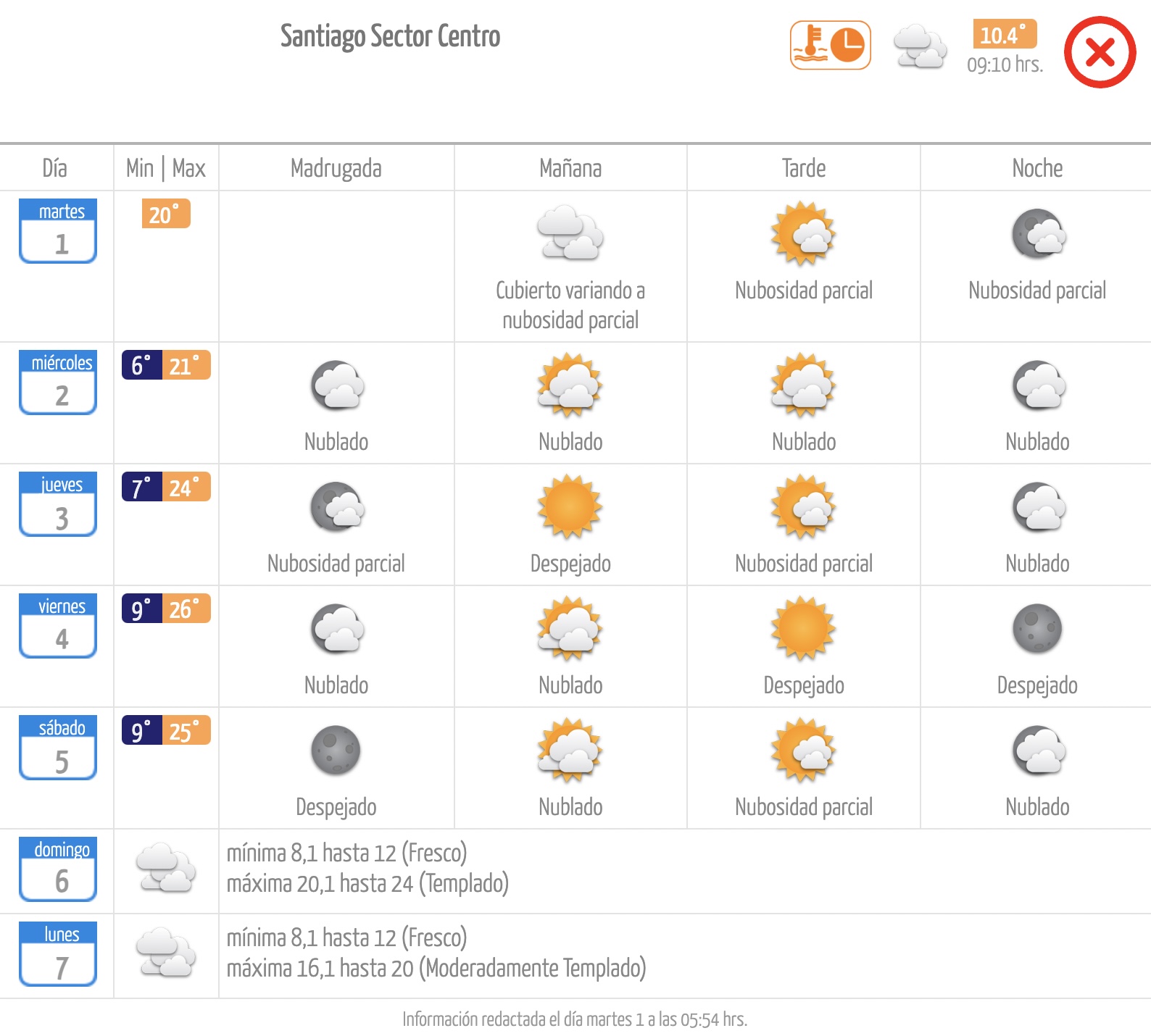 Pronóstico de la Dirección Meteorológica de Chile