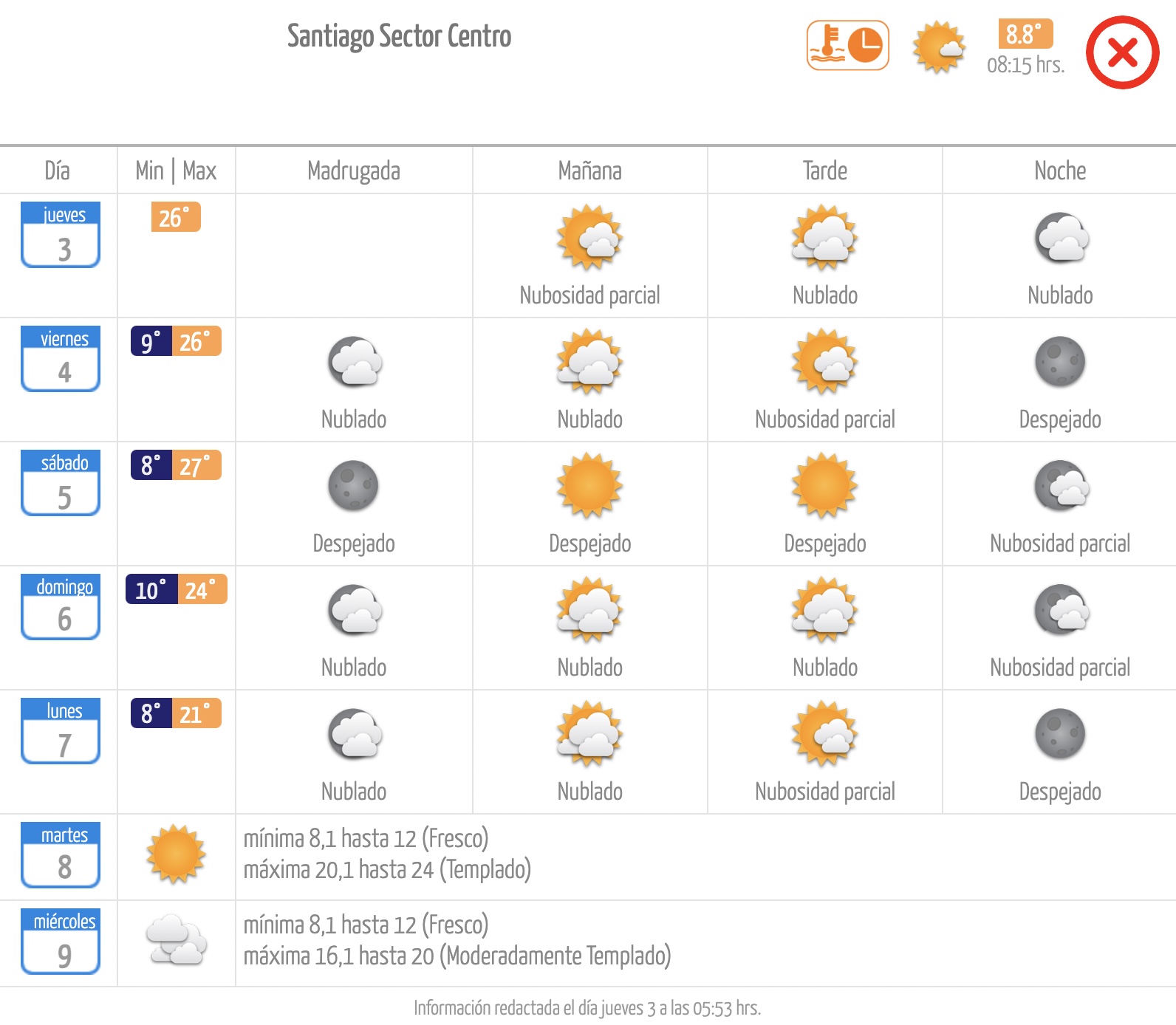 Pronóstico de la Dirección Meteorológica de Chile